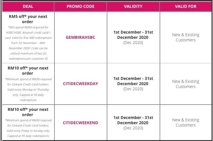 Senarai Foodpanda Vouchers & Promo Codes Disember 2020 2