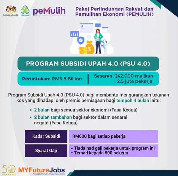Program Subsidi Upah 4.0